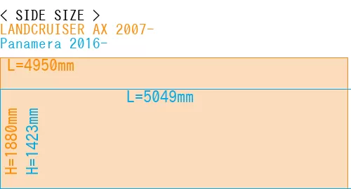 #LANDCRUISER AX 2007- + Panamera 2016-